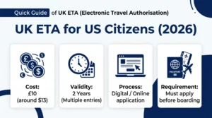 UK Electronic Travel Authorisation ETA guide for US travelers 2026